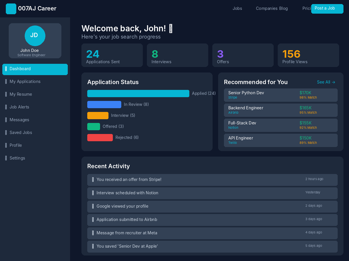 Candidate dashboard showing applications, saved jobs, and resume